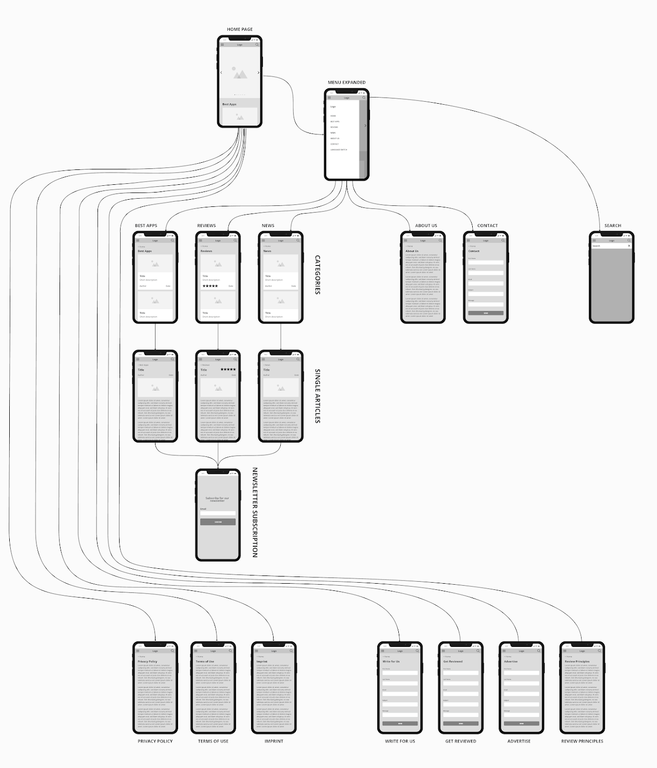 Figure 6. Wireframe