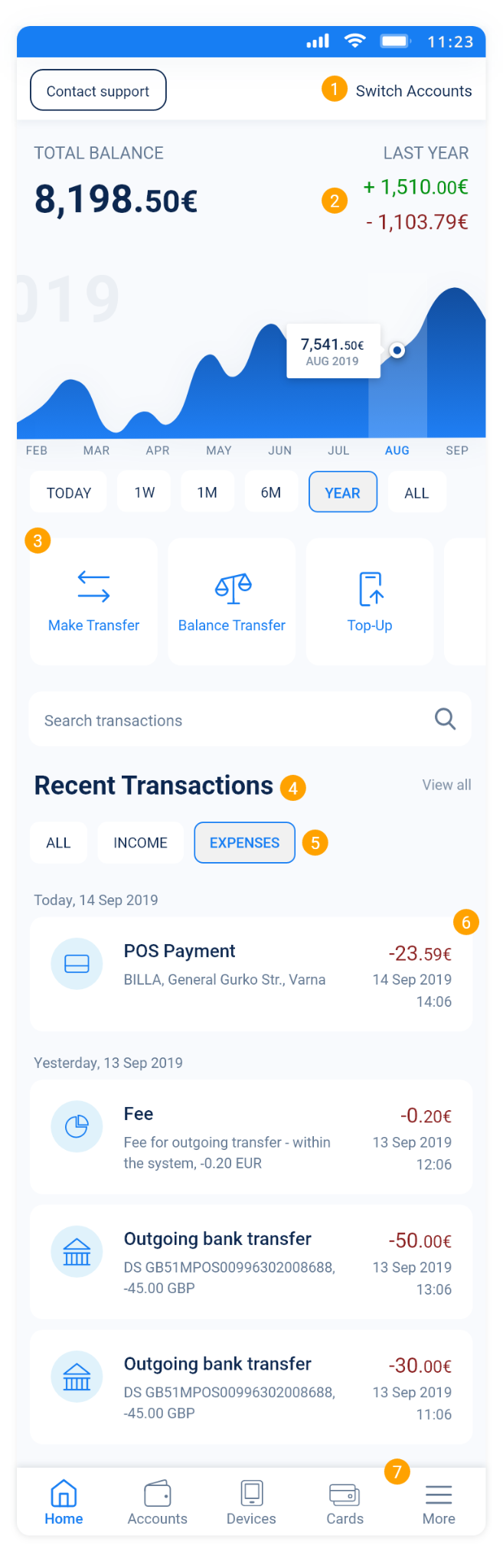 Redesigned Home Screen with annotations